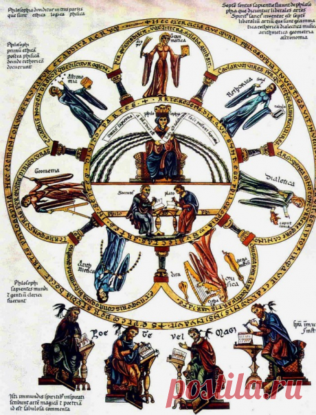 Liberal Arts: 22 книги, которые стоит прочитать полностью Программы Liberal Arts в свое время вывели многие американские университеты в мировые лидеры: суть в том, что есть небольшое количество обязательных предметов, а из оставшихся дисциплин каждый студент формирует собственный учебный план.