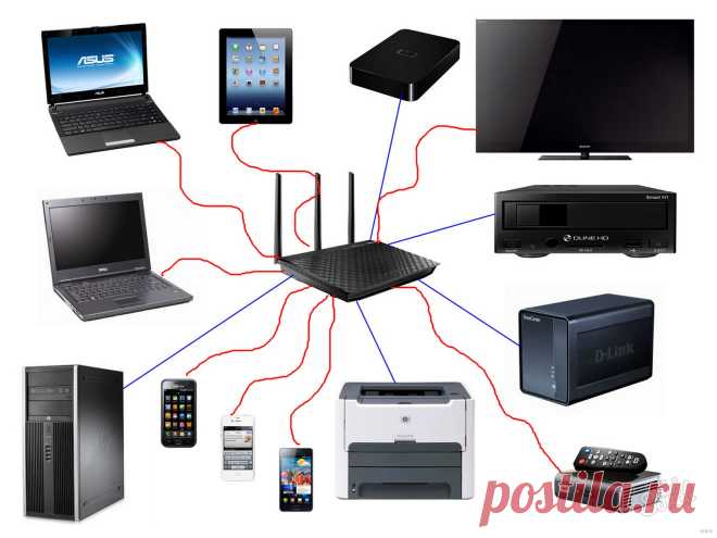 Локальная сеть через WI-FI роутер: создать и настроить