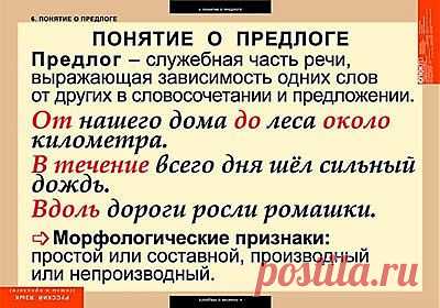 Понятие о предлоге