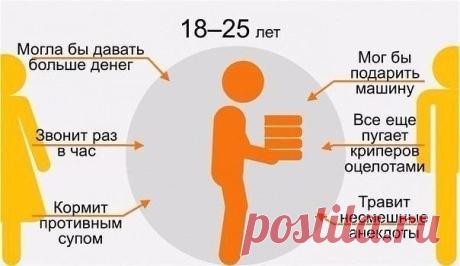 Мама и папа глазами ребёнка