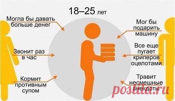 Мама и папа глазами ребёнка