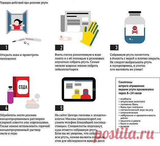 Порядок действий при розливе ртути