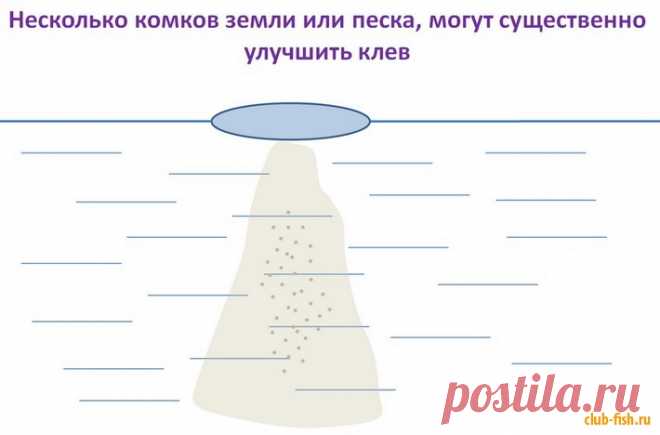 Активатор зимнего клева - земля и песок
