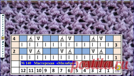 Три узора ажурных сеток | Мастерская "Милабра" | Яндекс Дзен