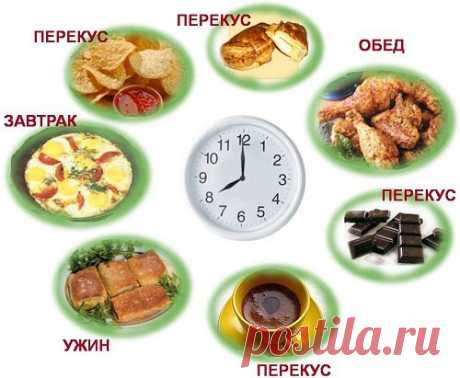Вот это да! Самый эффективный почасовой режим питания для похудения