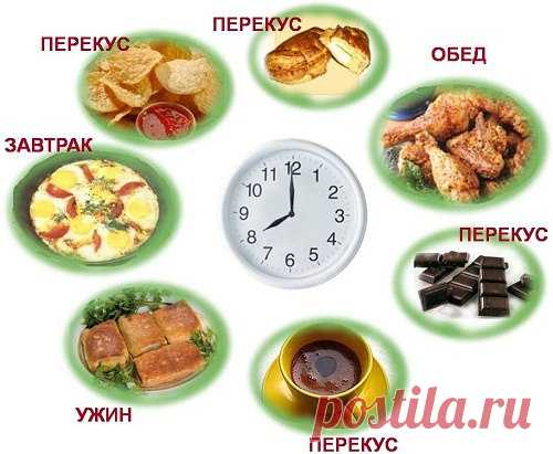 Вот это да! Самый эффективный почасовой режим питания для похудения
