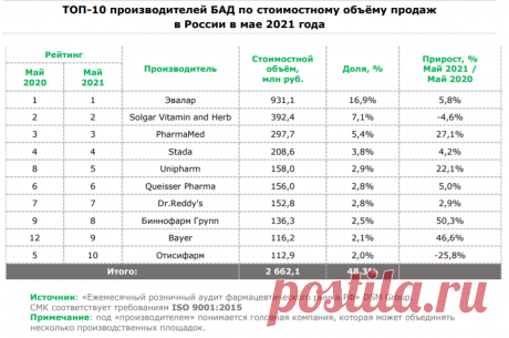 Рейтинг производителей бадов Medch.ru — сайт для женщин о красоте, моде, здоровье и отношениях Все о здоровом организме, эффективных тренировках и правильном питании, советы по обустройству дома и сада, ведению бюджета и домашнему хозяйству, бьюти-советы.