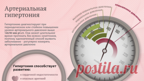 Аритмия сердца: что это, как лечить, приступы, тахикардия, брадикардия, экстрасистолия, диета и народные рецепты