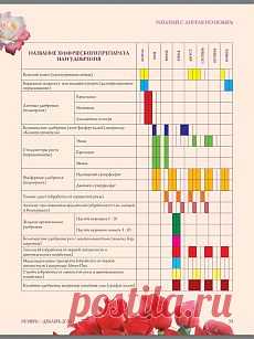 ❀ Матрона Московская. Кокосовое масло. Удобрение роз. Рецепты с сосисками. Мыло под простынёй. Хитрости с уксусом // Кусочек Постилы к чаю! - skachko.natalia@mail.ru - Почта Mail.Ru