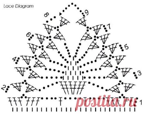 Пряжа сток. Товары для рукоделия "KNIT-MOTIV"