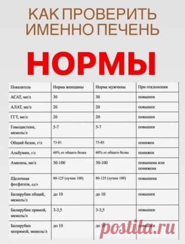 Пин на доске Здоровье
