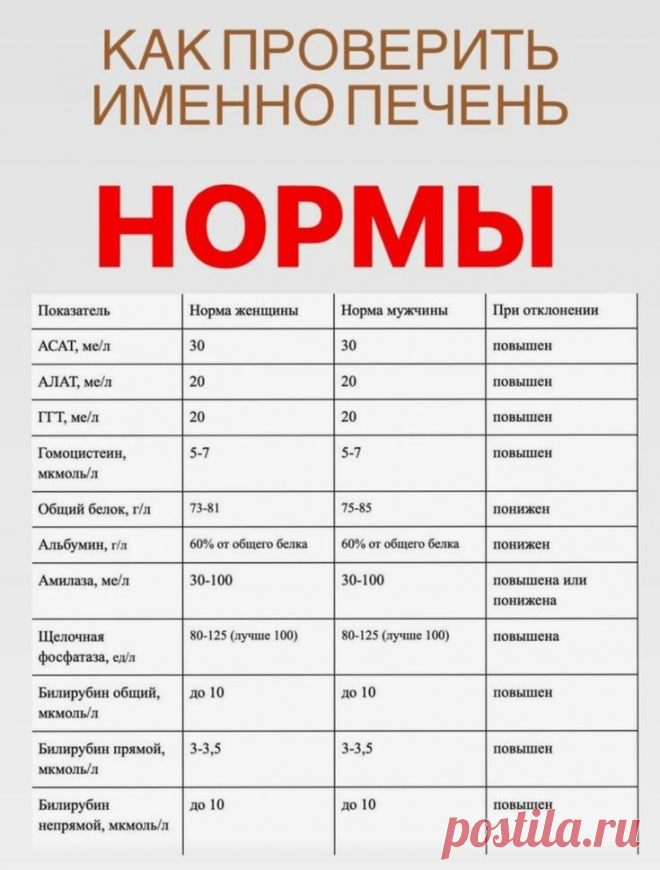 Пин на доске Здоровье