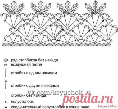 Вязание крючком