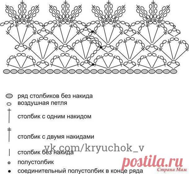 Вязание крючком