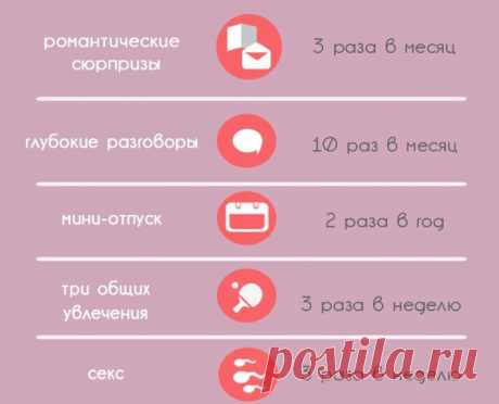 Как просто! Секрет счастливого брака (таблица)