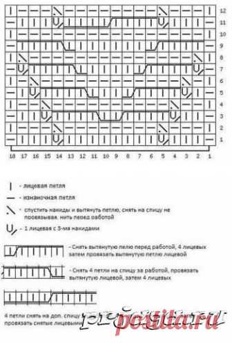 Жилет – пончо спицами от Елены Федосеевой