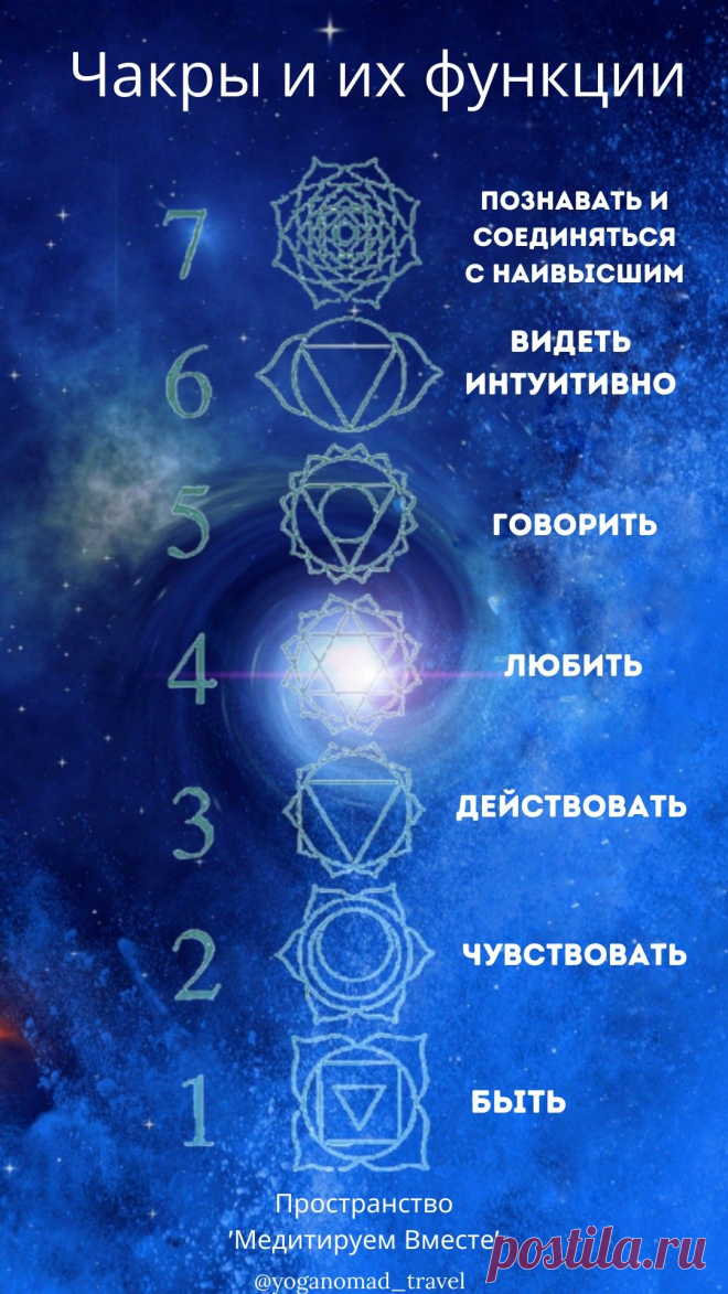 Чакры и их функции