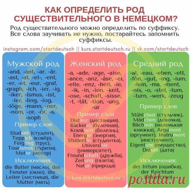 (2) Разговорная практика на немецком языке