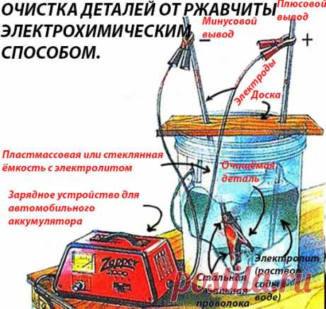 Для протравки стали и железа возьмите 20% серной кислоты и приготовьте в стеклянной посуде раствор.