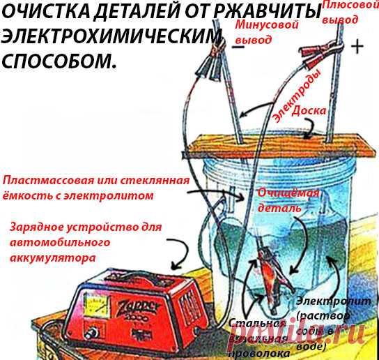 Для протравки стали и железа возьмите 20% серной кислоты и приготовьте в стеклянной посуде раствор.