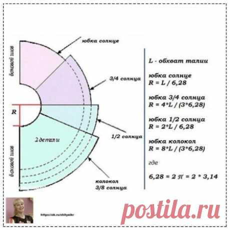 Полезная схема 
Ηeoбхoдимый paдиуc пpи pacкpoe paзных юбoк.!
