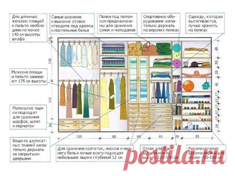 С точностью до миллиметра: как обустроить эргономичную гардеробную - Своими руками