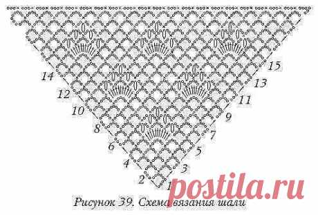 Подборка схем для вязания шалей крючком