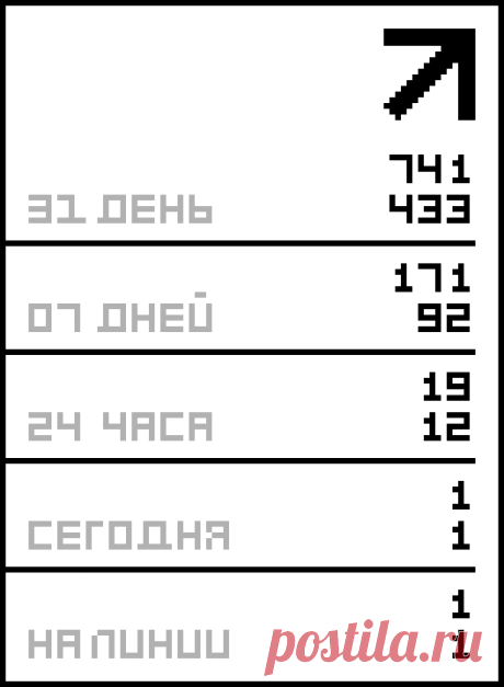 ИСТОРИЯ СНЕГОВИКА (Новое продолжение старой темы).