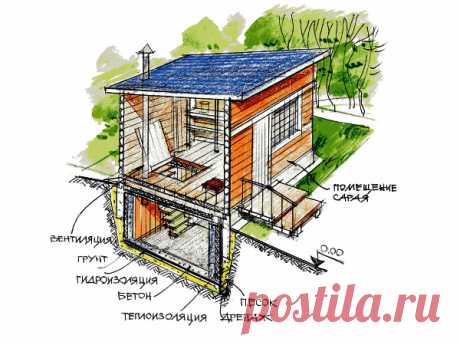 Холодильник под землей (устройство ледника, погреба)