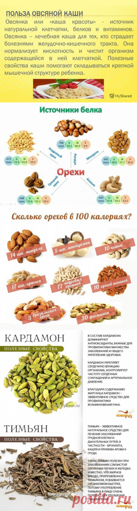 Полезные таблицы. Крупы. Орехи, сухофрукты, специи.