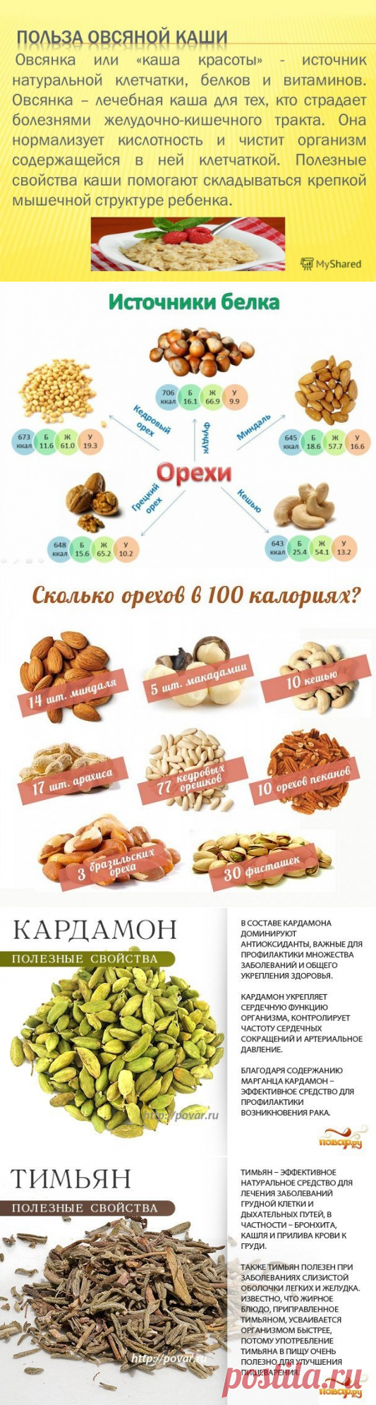 Полезные таблицы. Крупы. Орехи, сухофрукты, специи.