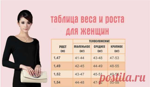 Вот таблица, где написан идеальный вес для вашего роста и телосложения | Секреты.нет