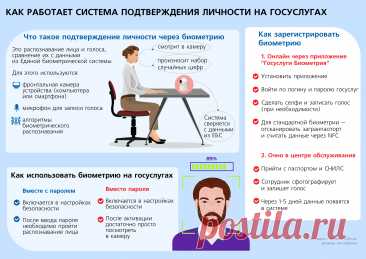 Биометрия: лицо и голос вместо паспорта | Аналитические статьи: ГАРАНТ.РУ