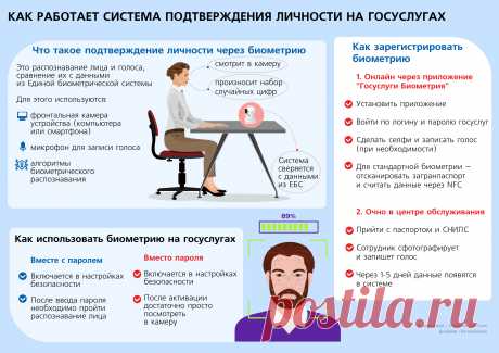 Биометрия: лицо и голос вместо паспорта | Аналитические статьи: ГАРАНТ.РУ
