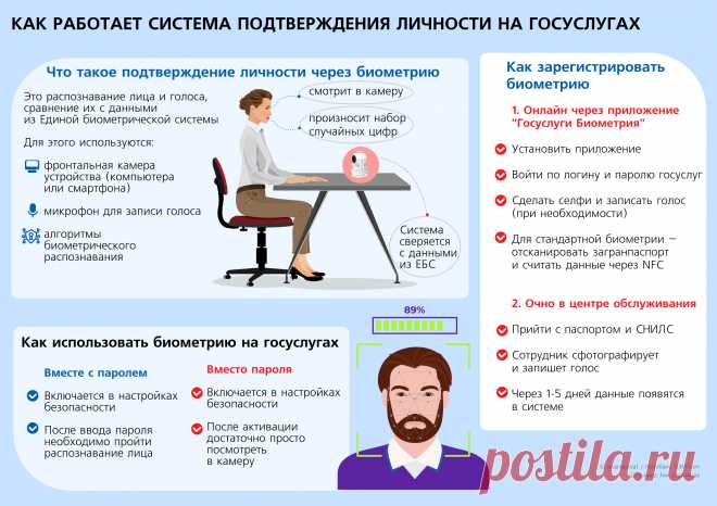 Биометрия: лицо и голос вместо паспорта | Аналитические статьи: ГАРАНТ.РУ