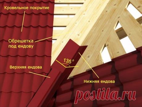 Как монтировать ендовы правильно :: Ремонт дачи :: KakProsto.ru: как просто сделать всё