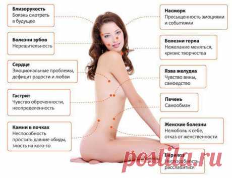 Александр Лебедев - Психосоматика и обывательские суеверия