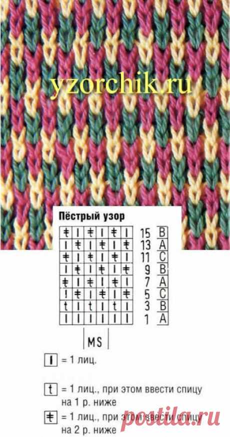 Pin page