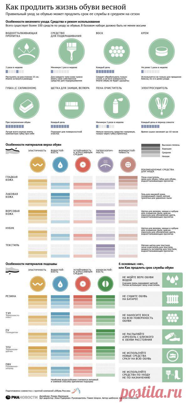 Как продлить жизнь обуви весной