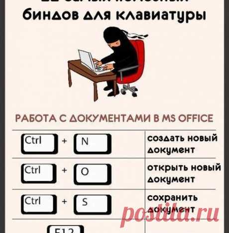 Самые полезные сочетания клавиш