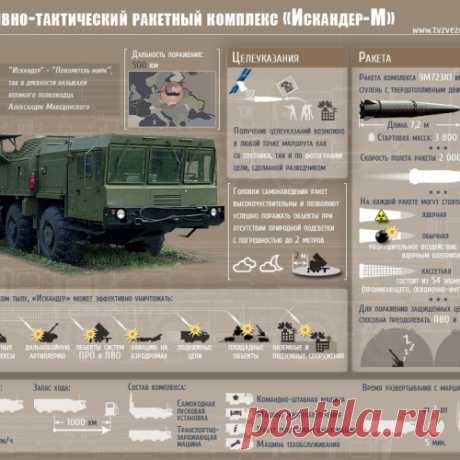 РАКЕТНЫЙ КОМПЛЕКС «ИСКАНДЕР» — ГОЛОВНАЯ БОЛЬ НАТО И ПЕНТАГОНА.
