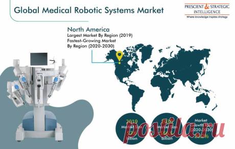 The global medical robotic systems market is predicted to generate a revenue of $56.5 billion by 2030, increasing from $7.6 billion in 2019, progressing at a 20.2% CAGR during the forecast period (2020–2030), as stated by a report by P&amp;S Intelligence.