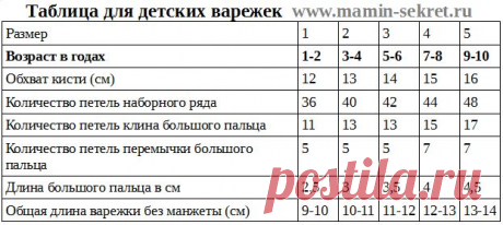 варежки на 4 года спицами с описанием: 2 тыс изображений найдено в Яндекс.Картинках