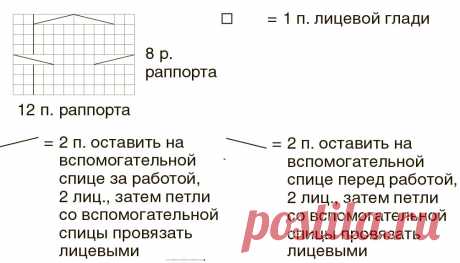 Снуд с мелкими «косами» — схема вязания спицами с описанием на BurdaStyle.ru