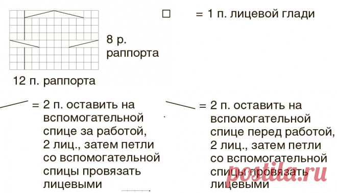 Снуд с мелкими «косами» — схема вязания спицами с описанием на BurdaStyle.ru