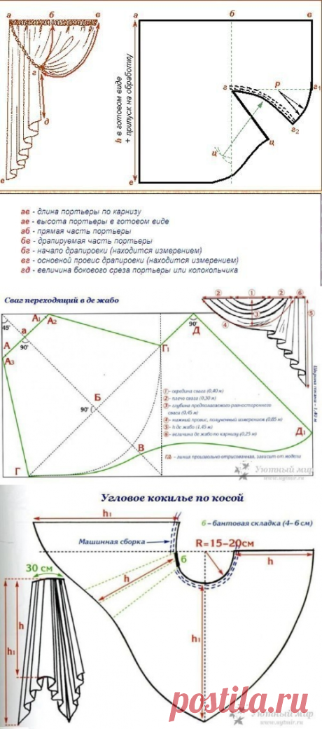 Коллекция выкроек штор