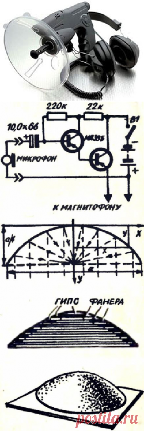 Микрофон-рефлектор