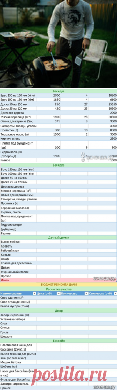 Как мы обустраивали дачный участок с бассейном + шаблон для расчета бюджета ремонта: Группа Ремонт, дизайн и интерьер дома
