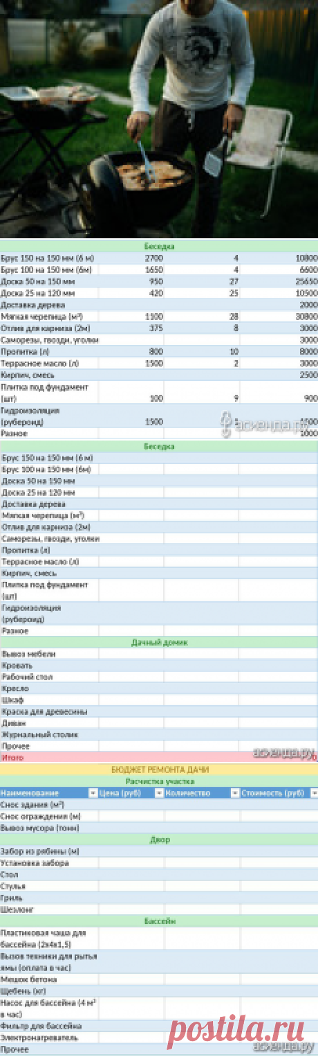 Как мы обустраивали дачный участок с бассейном + шаблон для расчета бюджета ремонта: Группа Ремонт, дизайн и интерьер дома