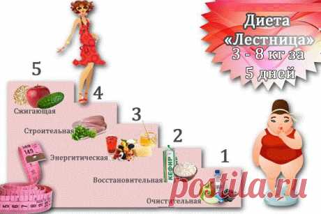 Всё самое интересное!: чудо-диета лесенка минус 12 кг за полторы недели